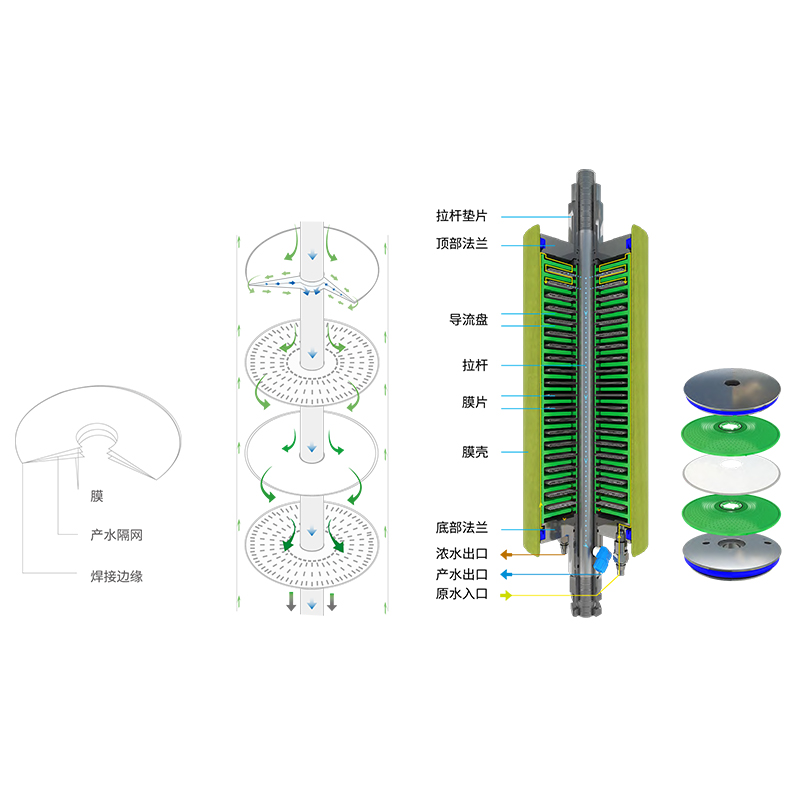 DTRO膜結(jié)構(gòu)圖 DTRO膜結(jié)構(gòu)圖
